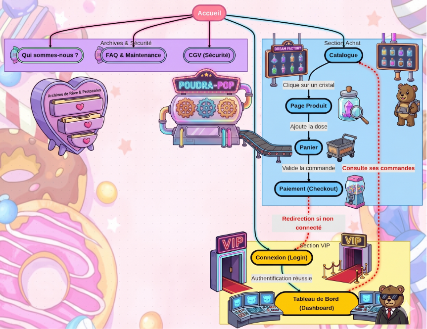 Poudra-pop's usecase diagram