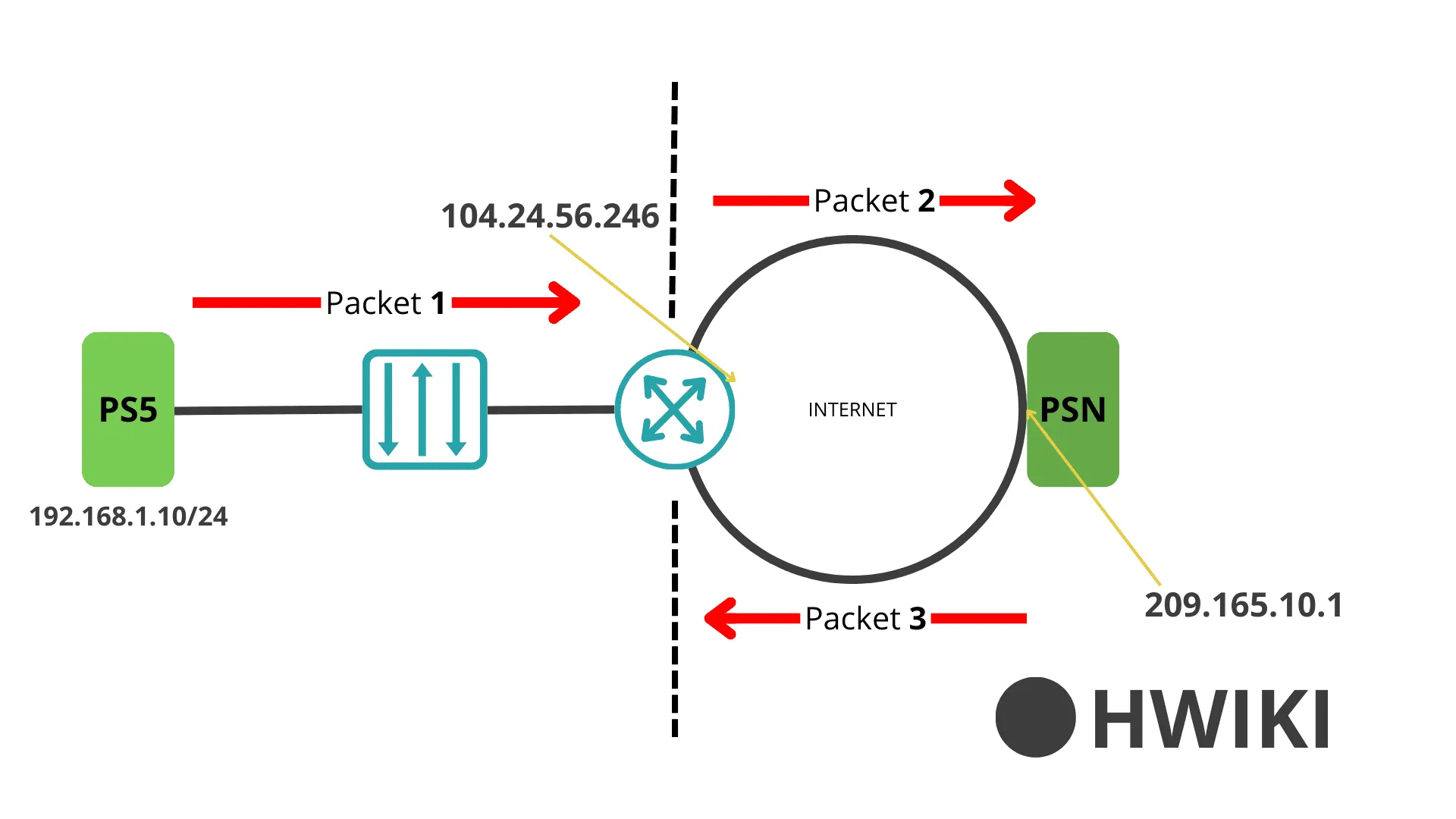 NAT explained - HWIKI
