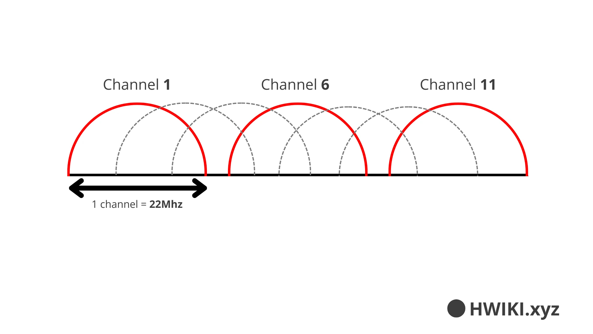 2.4 GHz channels