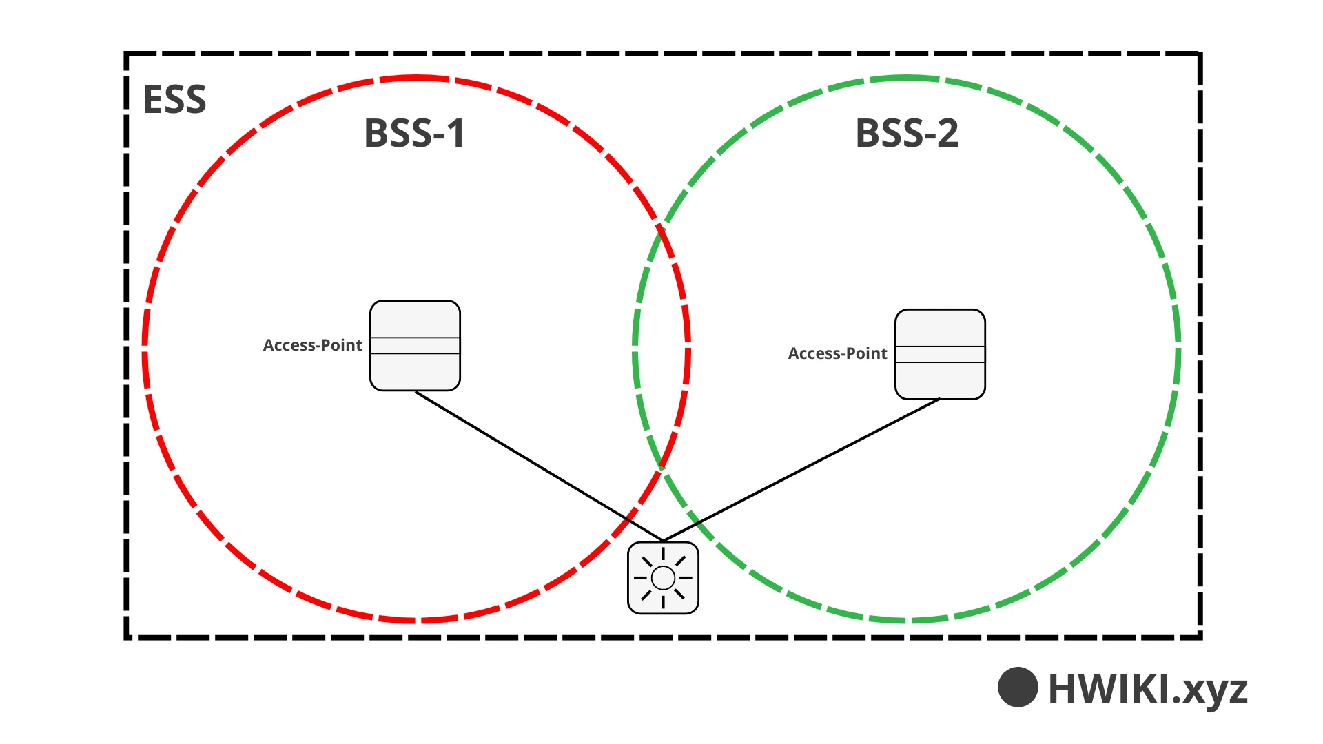 ess schema