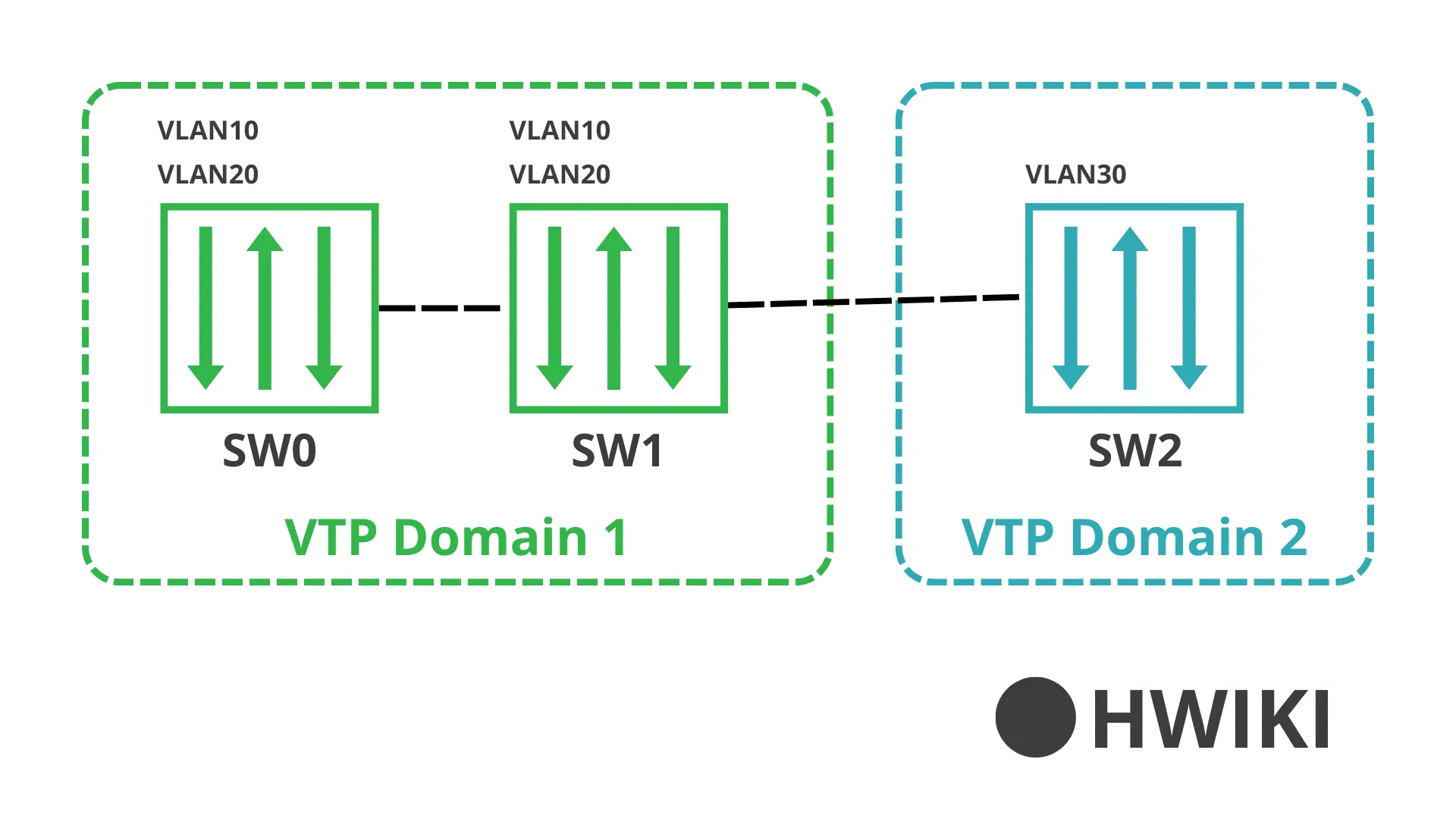 VTP Scheme - HWIKI