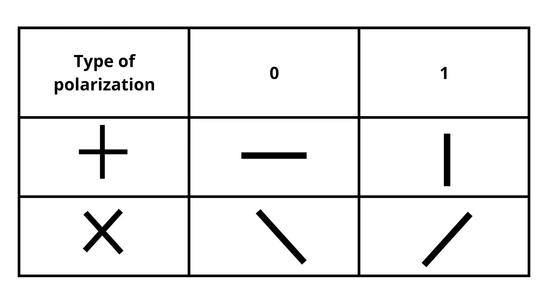 table